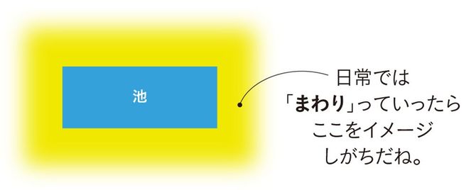 出典=『プレジデントFamily2023年冬号』より