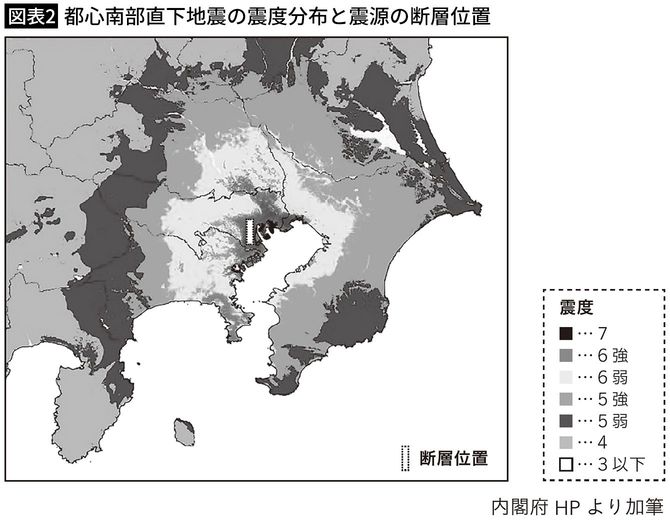 【図表2】都心南部直下地震の震度分布と震源の断層位置