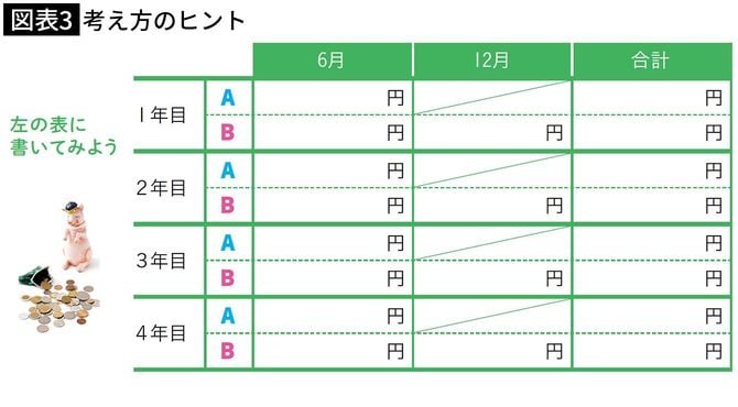 【図表3】考え方のヒント