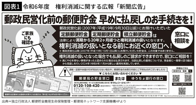 【図表1】令和6年度 権利消滅に関する広報「新聞広告」