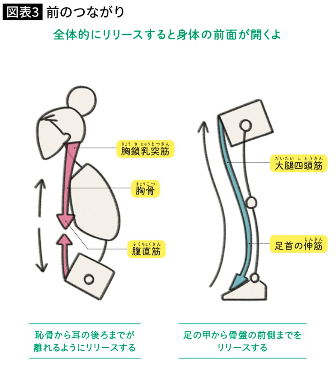 前のつながり