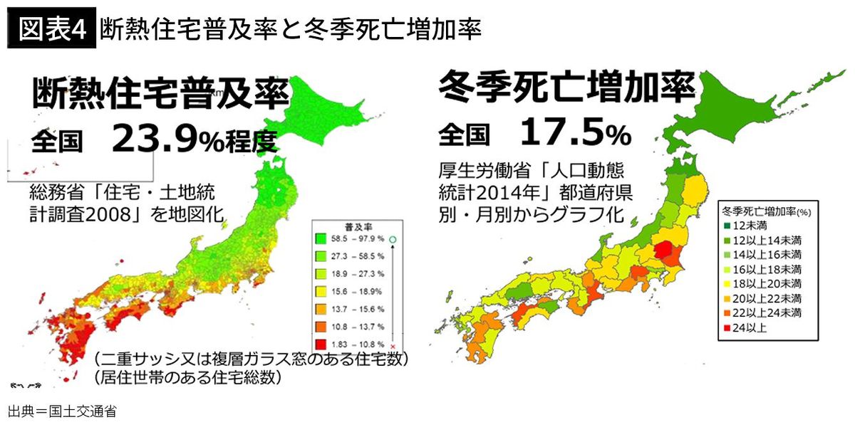 【図表4】断熱住宅普及率と冬季死亡増加率