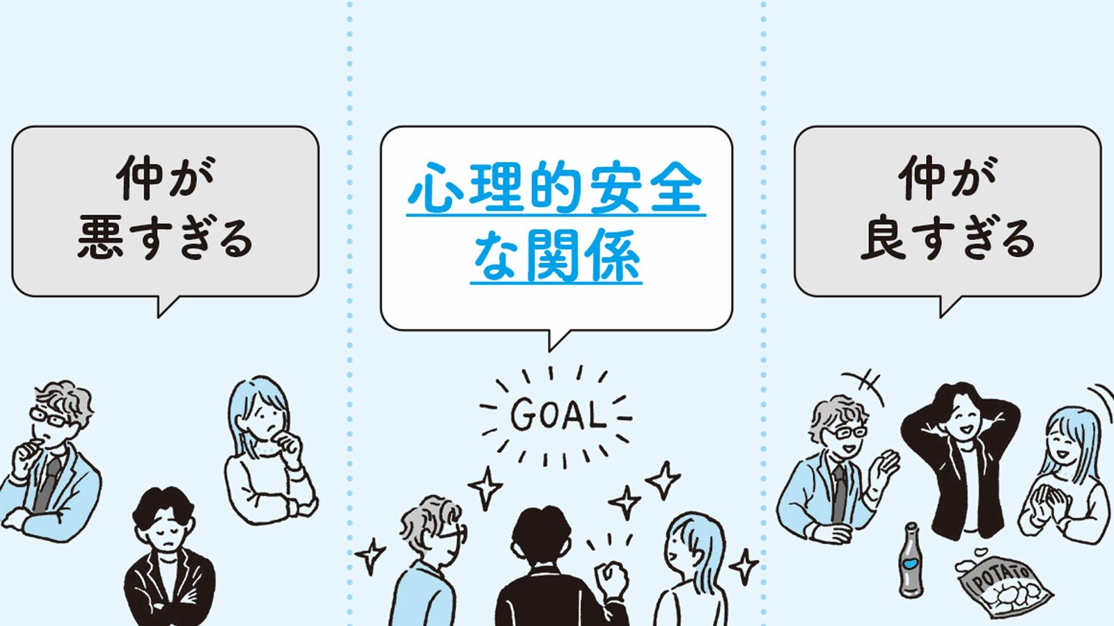 グーグルは｢圧倒的に重要｣と重視…心理的安全性のある組織が自然と交わしている｢あいさつ｣の条件 あいさつの言葉遣いにも｢違い｣が出る