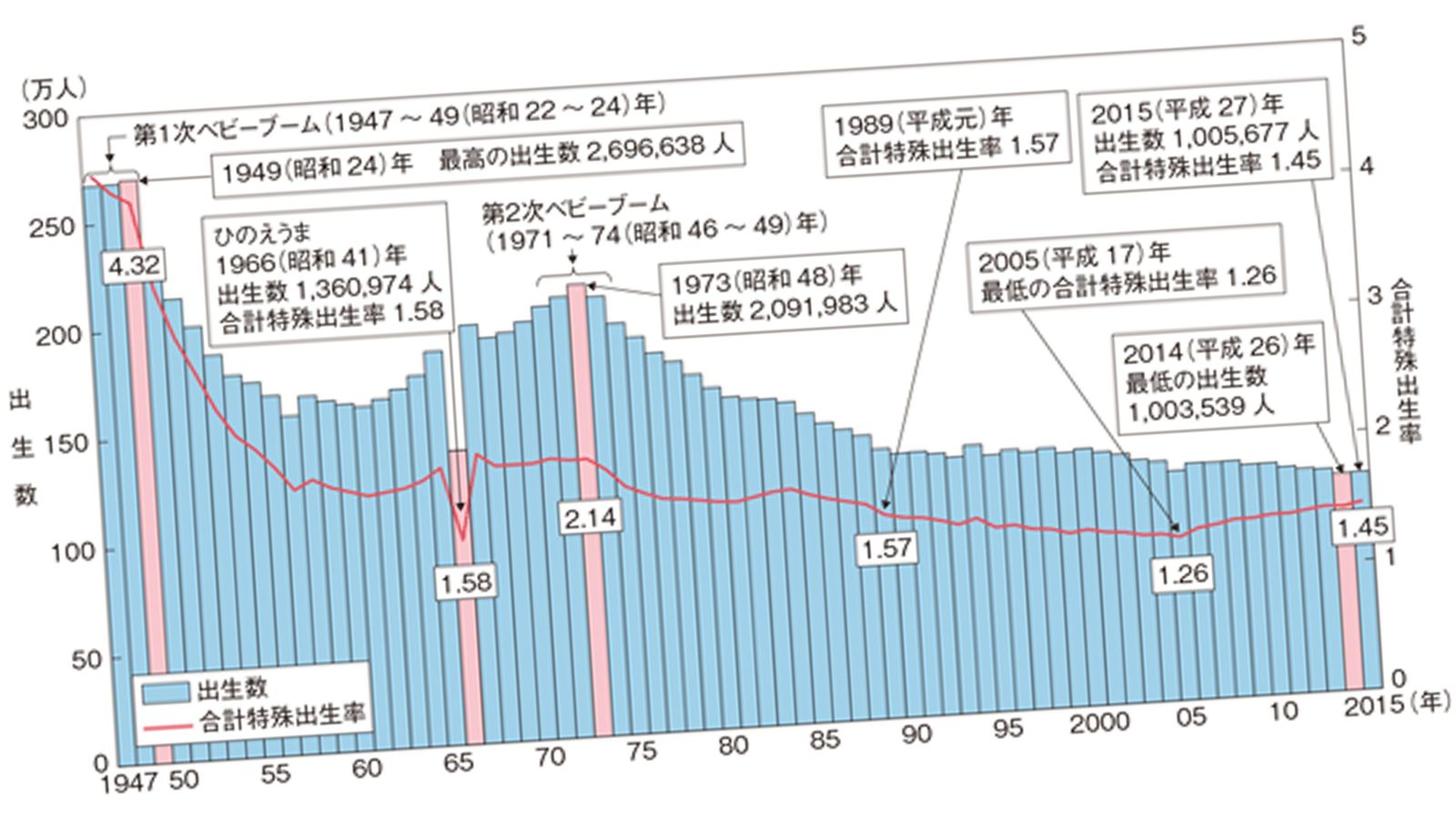 今こそ配偶者控除を廃止し｢共働き控除｣を…"専業主婦付き男性"を厚遇する国のやり方では子供は全然増えない ｢異次元｣とは笑止…対症療法ではなく古い社会制度をリストラせよ