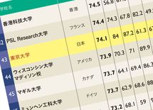 世界ではマイナー"ガラパゴス東大"の凋落