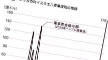 ｢イラン攻撃｣は米大統領選と地続きだった…米イスラエル軍事援助｢年179億ドル｣という異次元の金額と魂胆