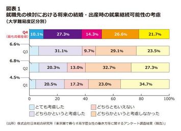 なぜ超高学歴女性ほど生きづらいのか 超高学歴女性がもつ3つの特徴 President Online プレジデントオンライン