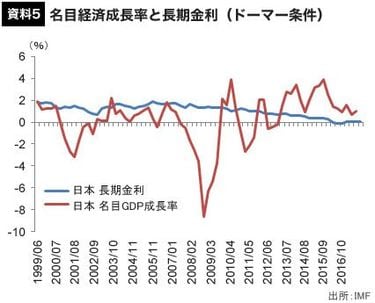 【中古】 積極財政で財政が健全化する！ 日本経済復活の会シンポジウム２００４より/ナビ出版/日本経済復活の会 積極財政で財政が健全化する!―日本経済復活の会シンポジウム2004