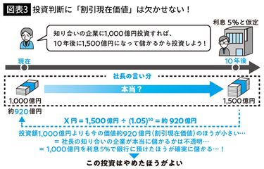 エヌビディアの株は｢まだ買い｣なのか｢もう遅い｣のか…投資で損しない人