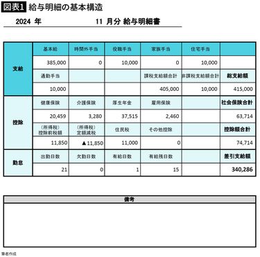 Amazon.co.jp: バカでも年収1000万円 : 伊藤 喜之: 本
