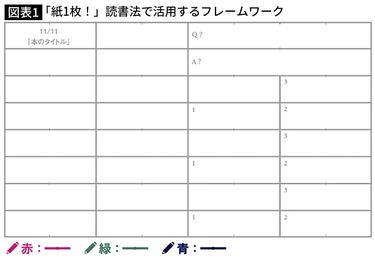 ゲーテの名言を自由自在に使いこなす…頭のいい人にみえる｢紙1枚読書法｣のすごい効果 最小限の手間で古典の名言をビジネスの武器にする |  PRESIDENT Online（プレジデントオンライン）