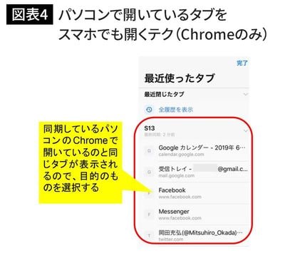 パソコンで開いているタブをスマホでも開くテク（Chrome のみ）
