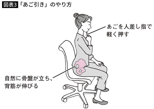 「あご引き」のやり方