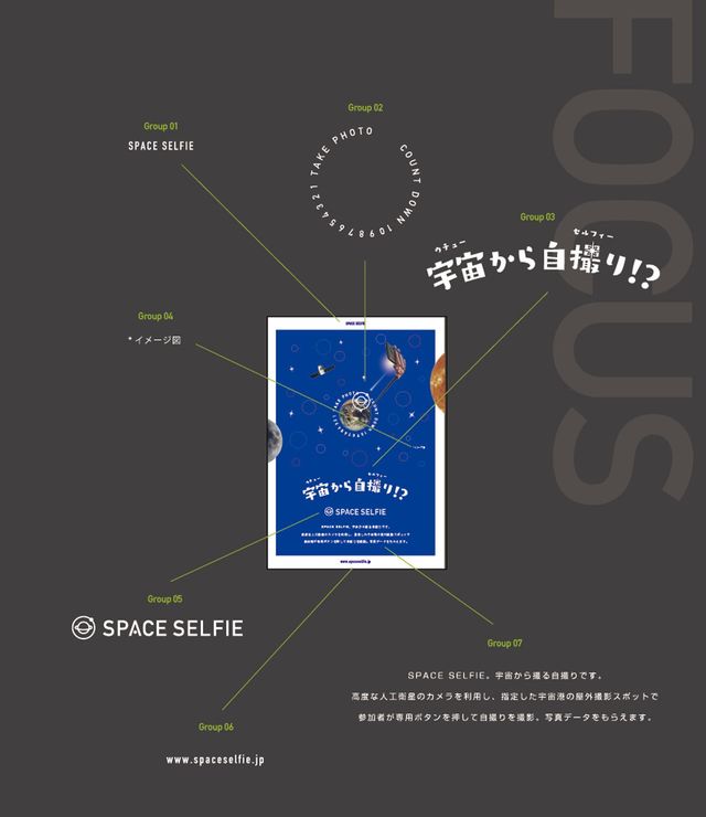 「文字」というカテゴリに絞ってグループをひとつずつ捉えてみる