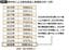 出典＝『<a href="http://www.amazon.co.jp/exec/obidos/ASIN/4833426099/presidentjp-22" target="_blank">血管細胞を強くすれば熱中症は予防できる 熱中症やヒートショックに強い身体に変える3つの成分</a>』（プレジデント社）