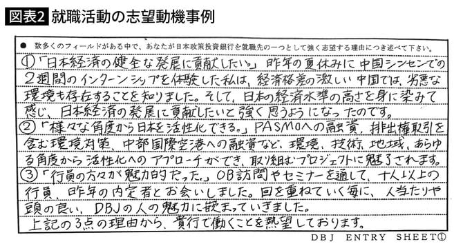 就職活動の志望動機事例