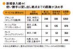 新規参入続々! 使い勝手は貸し出し拠点までの距離が決め手