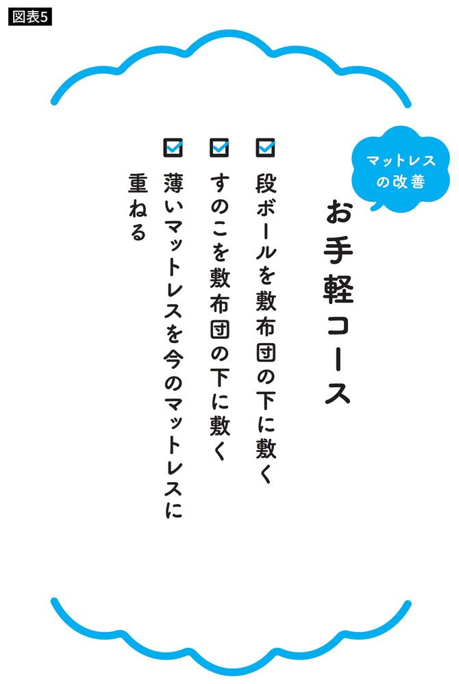 マットレスの改善お手軽コース