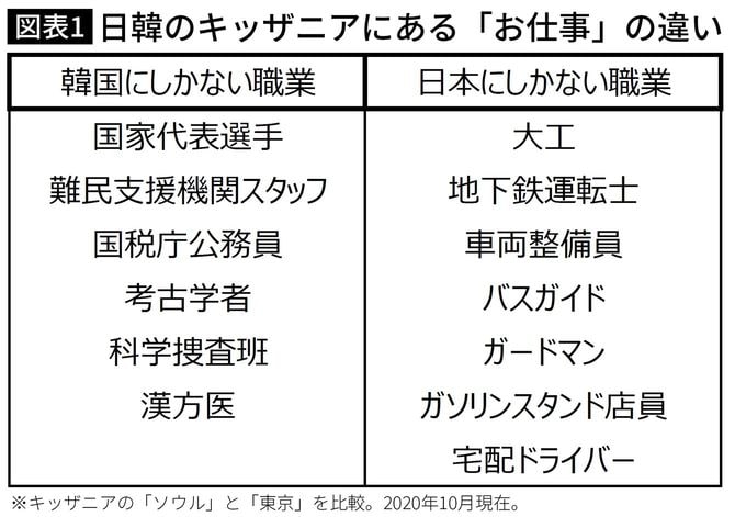 日韓のキッザニアにある「お仕事」の違い