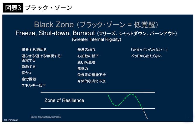 【図表3】ブラック・ゾーン