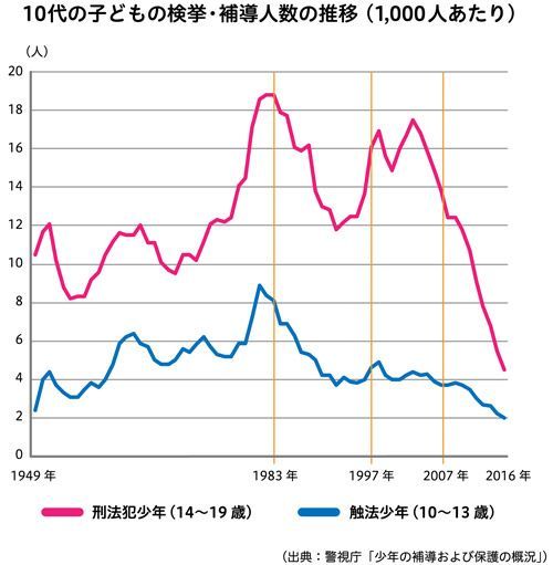 なぜ 不良の中学生 はモテなくなったのか いまモテるのは 頭の良い子 President Online プレジデントオンライン