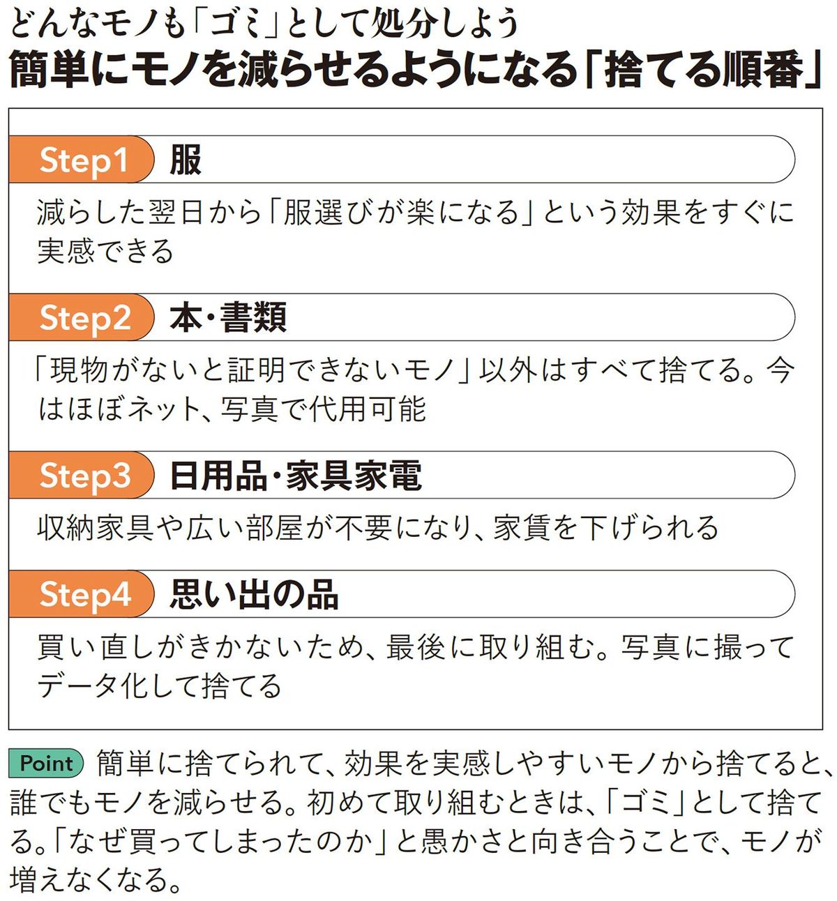 お金｣編…月6万円生活が｢お金持ち｣の最短ルート | スマートニュース