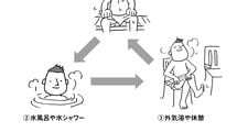 運動しなくても血管を鍛えられる…自律神経の名医｢サウナは本当に健康にいいのか｣の最終結論