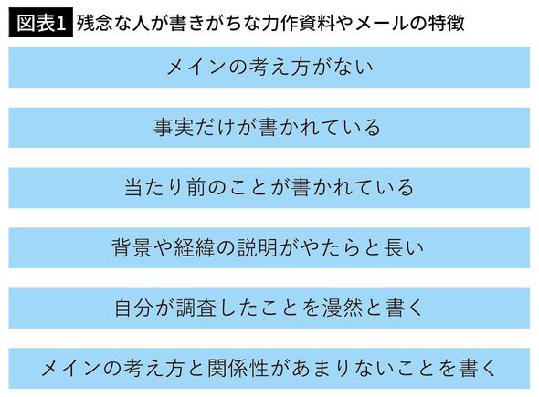【図表1】残念な人が書きがちな力作資料やメールの特徴