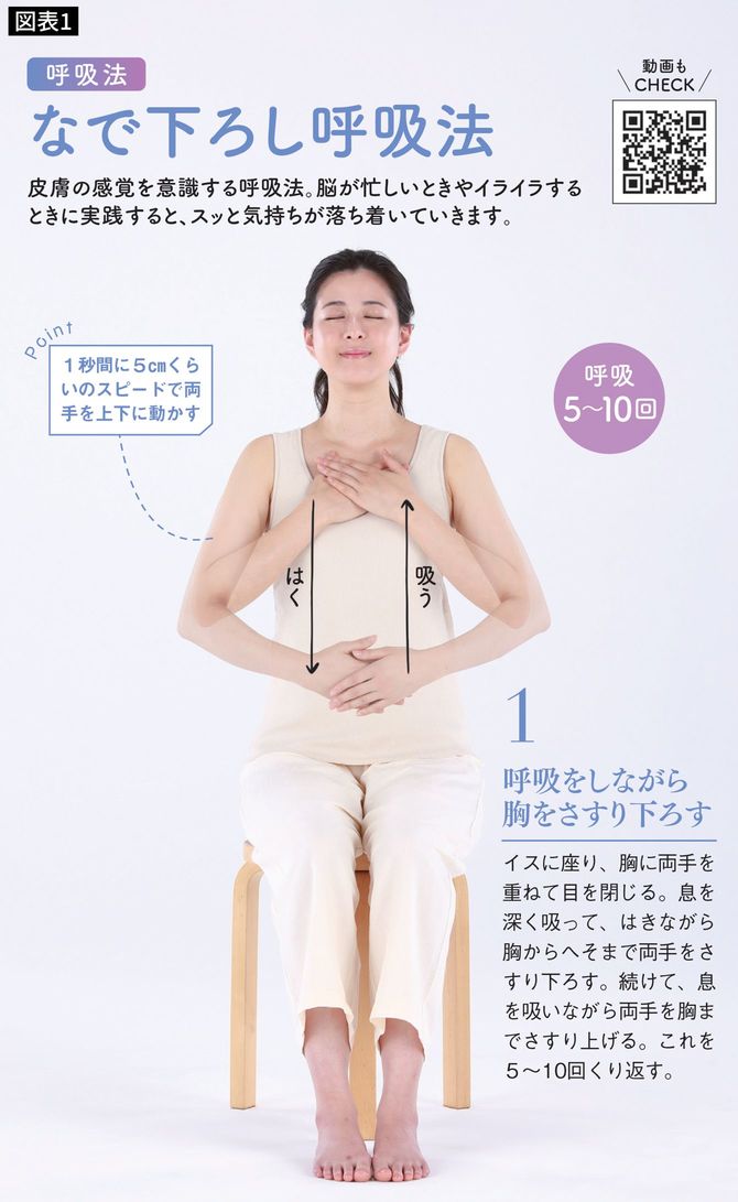 なで下ろし呼吸法の図説、1枚目