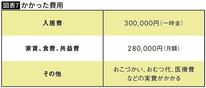 かかった費用・キタさん