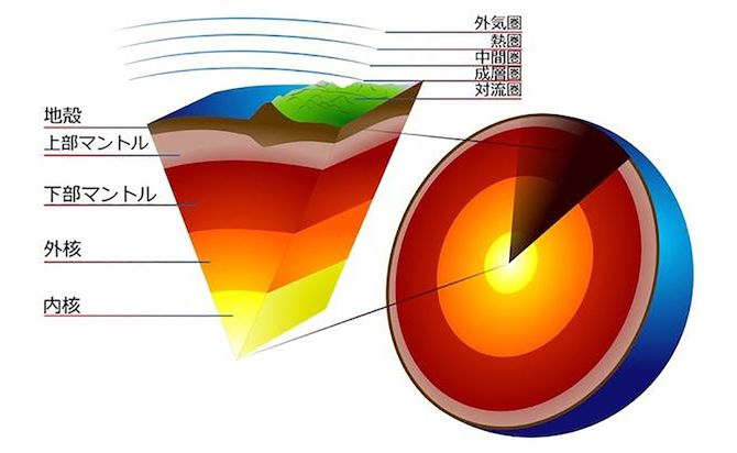地球内部構造のこれまでの認識