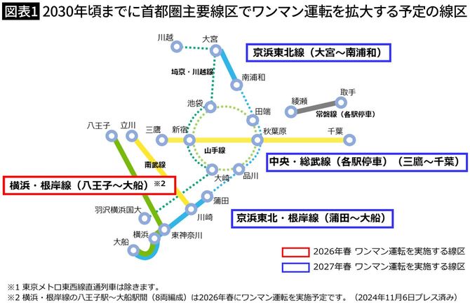 【図表1】2030年頃までに首都圏主要線区でワンマン運転を拡大する予定の線区