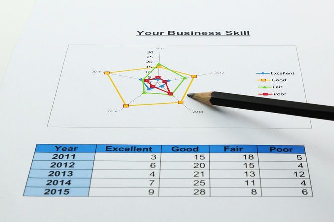 「適性検査」チャートのイメージ