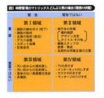 図3:時間管理のマトリックス どんぶり男の場合（理想の状態）