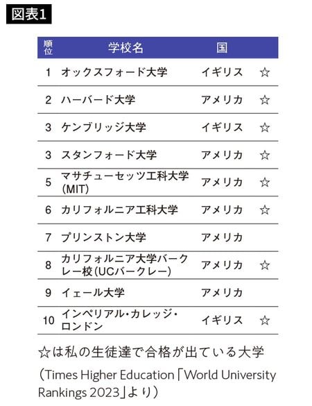 『やりたいことが見つからなければ留学しなさい。』より