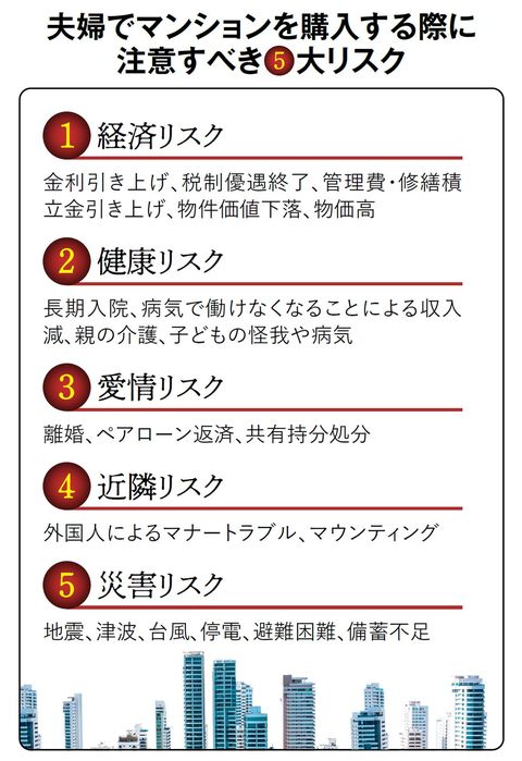 【図表】夫婦でマンションを購入する際に注意すべき5大リスク