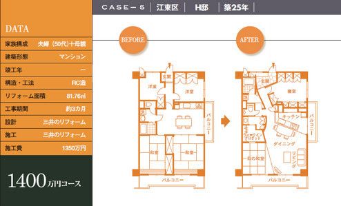 間取りのbefore・after