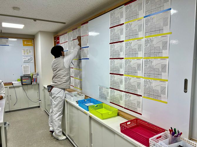 壁にはタンク内の状態を把握するデータがグラフで視覚化される。