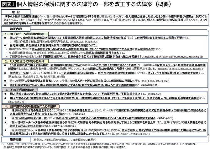 【図表】個人情報の保護に関する法律等の一部を改正する法律案（概要）