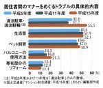 居住者間のマナーをめぐるトラブルの具体的内容