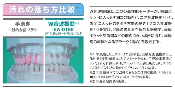 汚れの落ち方比較