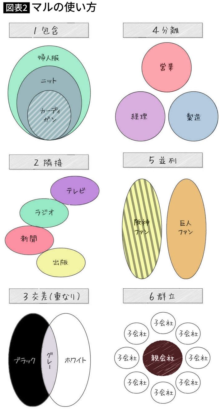 出典＝久恒啓一『<a href="http://www.amazon.co.jp/exec/obidos/ASIN/4833424177/presidentjp-22" target="_blank">50歳からの人生戦略は「図」で考える</a>』（プレジデント社）