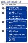 FP20人が選ぶ商品ランキング
