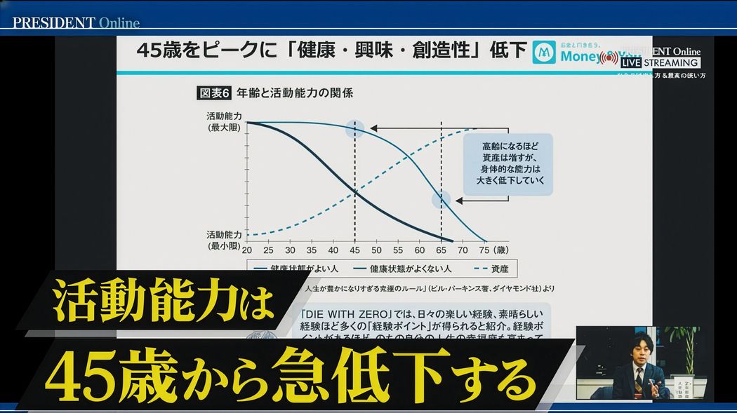 せっかく貯めた老後資金は"9割"残したまま寿命がくる…45歳で静かに消えていく｢旅行したい気持ち｣