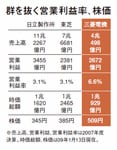 郡を抜く営業利益率、株価