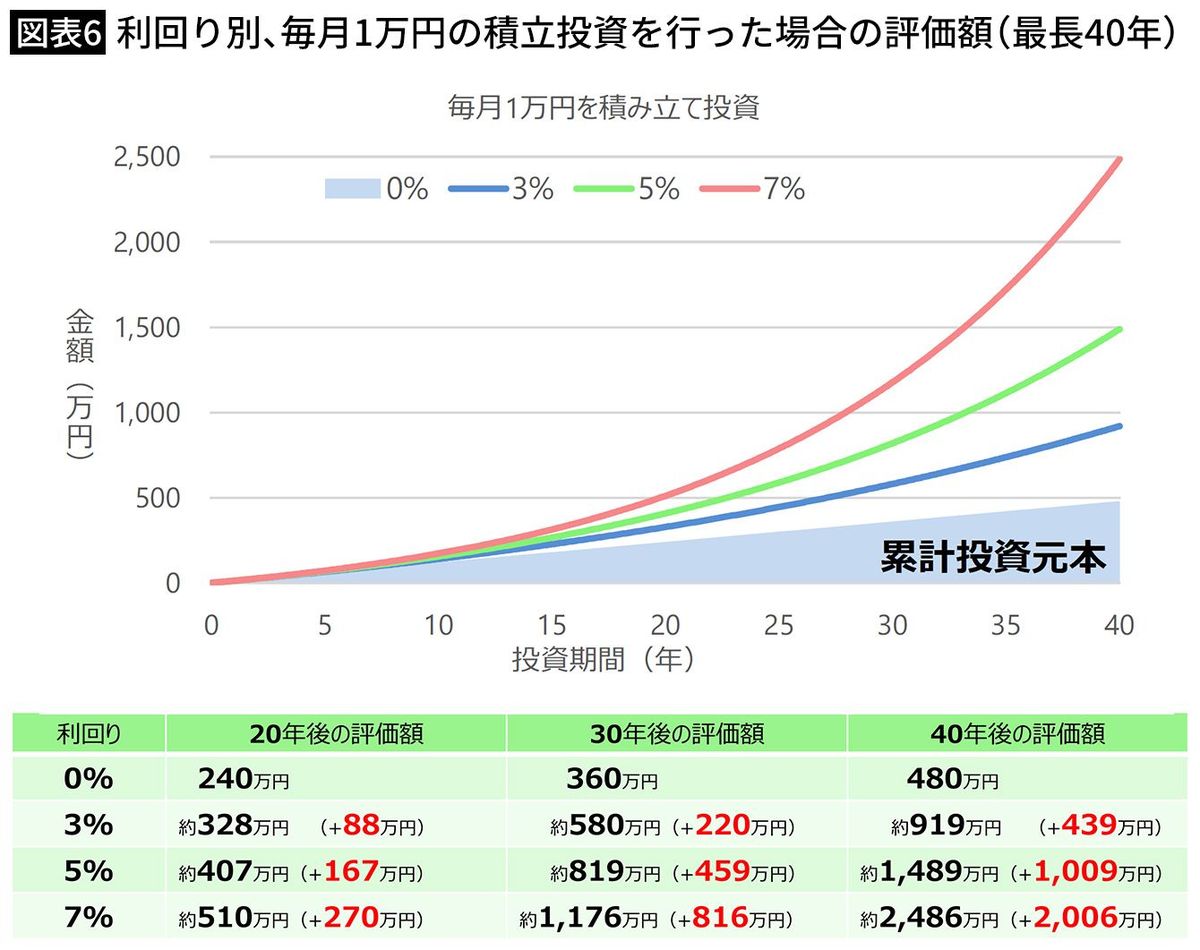 オルカン､S&P500絶好調のいまは｢売り時｣なのか…お金のプロ｢新型