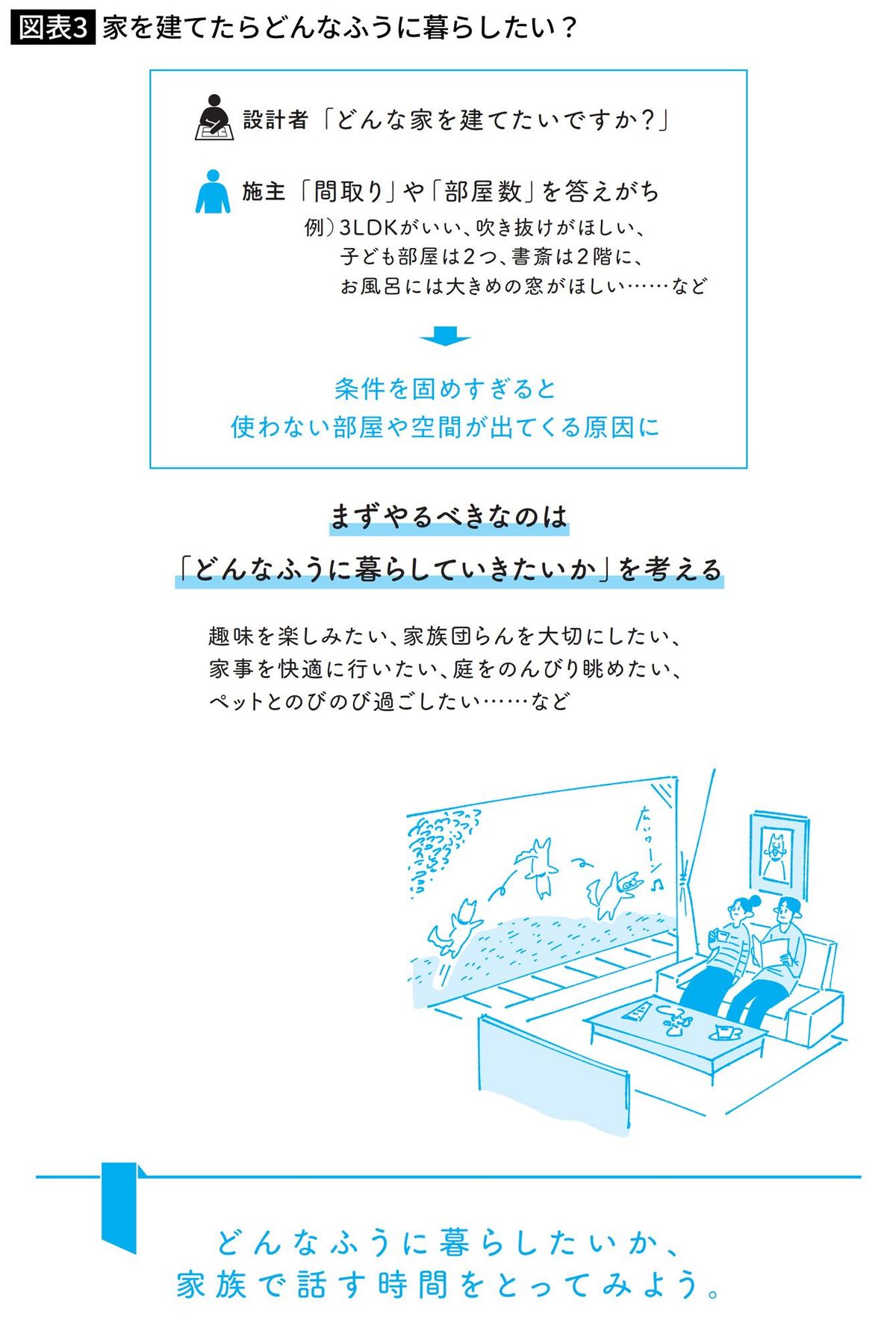 家を建てたらどんなふうに暮らしたい？