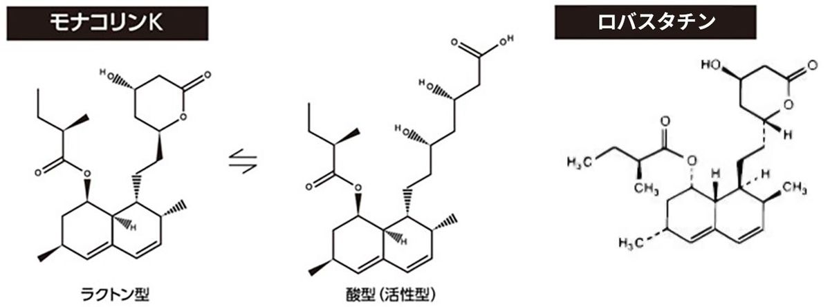 小林製薬が示したモナコリンKの化学構造式。ラクトン型と酸型（活性型）がある。右がロバスタチン（米国食品医薬品局ウェブサイトより）。モナコリンKと同一物質と言える。