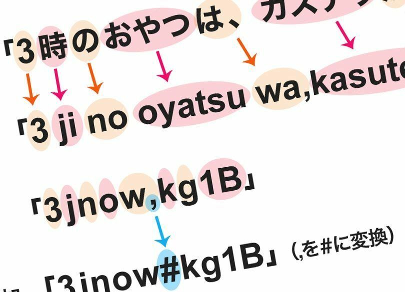 バレないパスワードは、なぜ「3時のおやつは、カステラが一番」か？