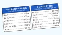 健康診断で｢尿酸値が高い人｣は要注意…サウナや筋トレが｢全身の血管をボロボロ｣にするメカニズム